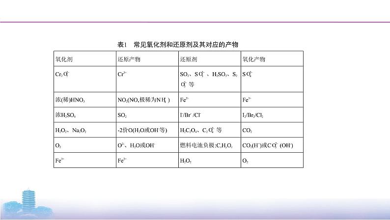 微专题2　高考中氧化还原反应方程式书写的解题策略课件PPT04