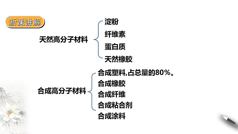 乙烯与高分子材料第3课时第5页