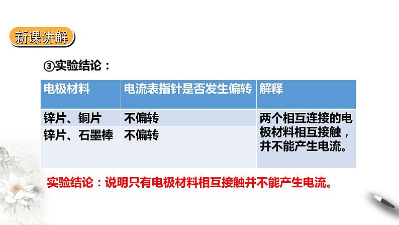 6.3实验活动6化学能转化为电能课件PPT06