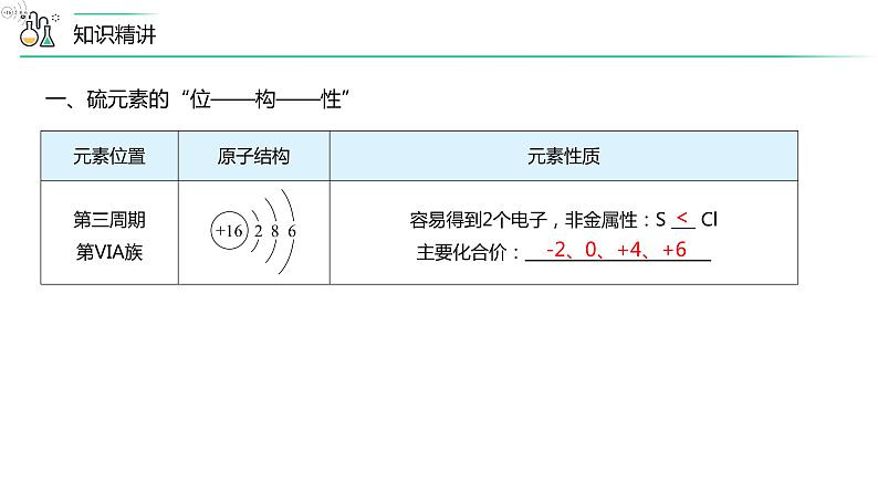 第01讲 硫、二氧化硫、三氧化硫（PPT课件）-【精准提分】2020-2021学年高一化学必修第二册同步培优（新教材人教版）第4页