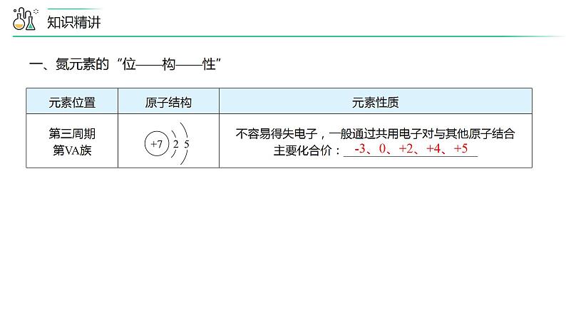 第03讲 氮气、一氧化氮、二氧化氮（PPT课件）-【精准提分】2020-2021学年高一化学必修第二册同步培优第4页