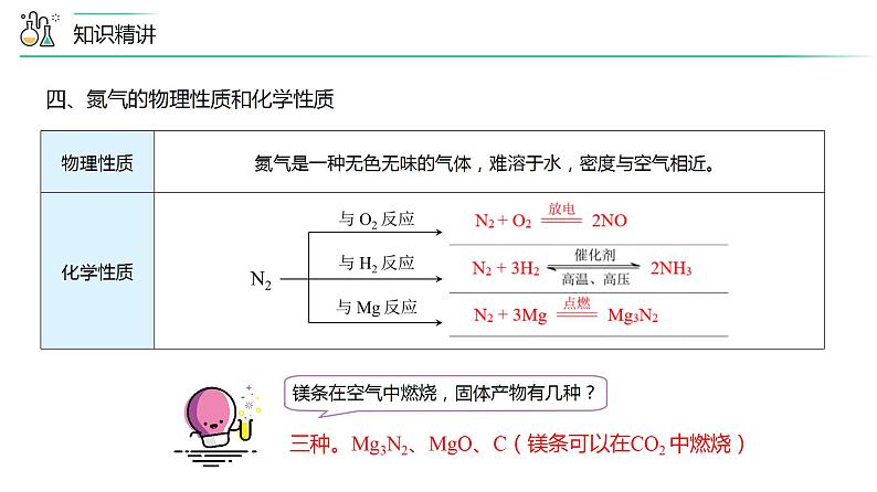 第03讲 氮气、一氧化氮、二氧化氮（PPT课件）-【精准提分】2020-2021学年高一化学必修第二册同步培优第7页