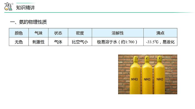 第04讲 氨、铵盐、硝酸（PPT课件）-【精准提分】2020-2021学年高一化学必修第二册同步培优第4页