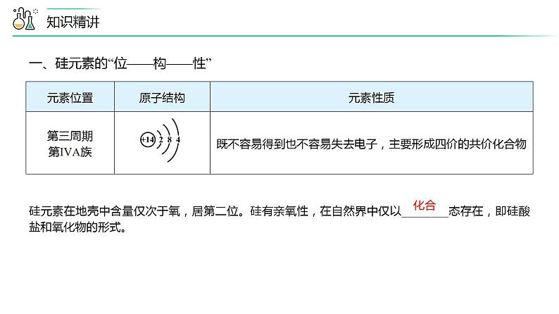 第05讲 无机非金属材料（PPT课件）-【精准提分】2020-2021学年高一化学必修第二册同步培优第4页