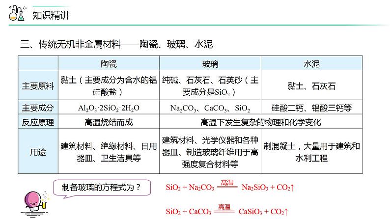 第05讲 无机非金属材料（PPT课件）-【精准提分】2020-2021学年高一化学必修第二册同步培优第8页