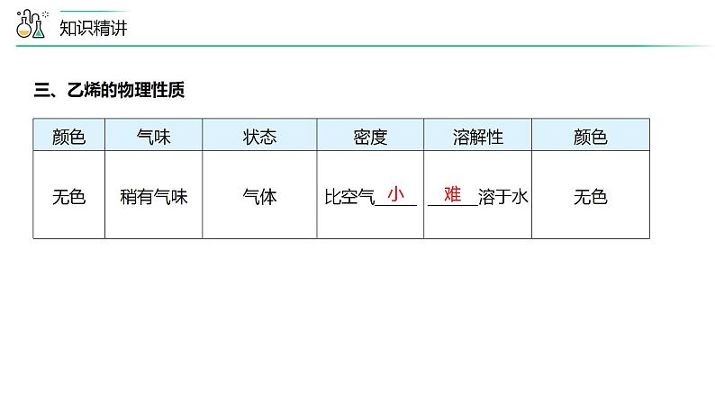 第11讲 乙烯与有机高分子材料（PPT课件）-【精准提分】2020-2021学年高一化学必修第二册同步培优第8页