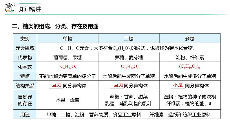 第13讲 基本营养物质（PPT课件）-【精准提分】2020-2021学年高一化学必修第二册同步培优第7页