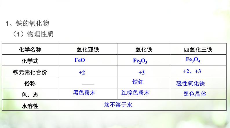 专题3.1.2 铁的氧化物和氢氧化物第3页