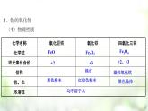 专题3.1.2 铁的氧化物和氢氧化物（课件+教案+同步练习）