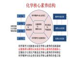 第一冊(cè)化學(xué)《本冊(cè)綜合》集體備課ppt課件