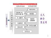 第一冊(cè)化學(xué)《本冊(cè)綜合》集體備課ppt課件