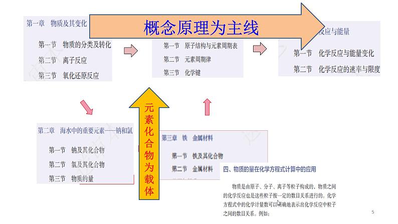 第一册化学《本册综合》集体备课ppt课件05