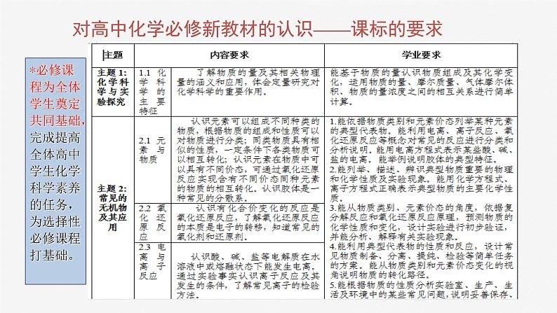 第一册化学《本册综合》集体备课ppt课件06