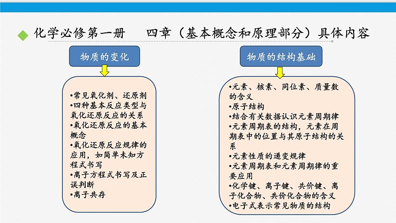 第一册化学《本册综合》集体备课ppt课件08