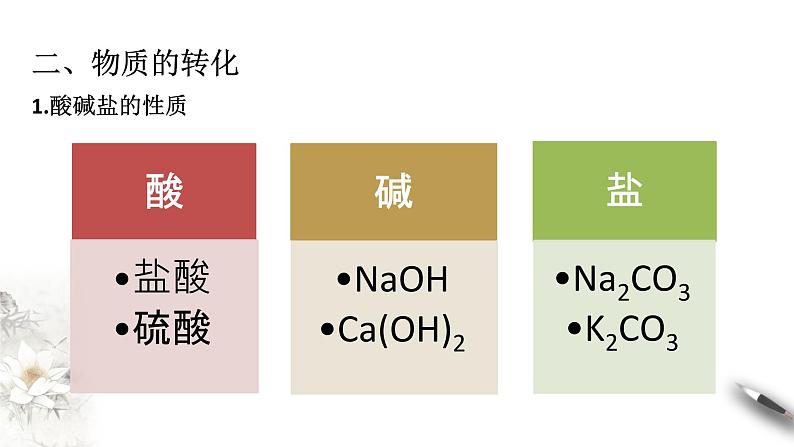 【新教材精创】1.1.2 物质的转化课件（2）-人教版高中化学必修第一册03