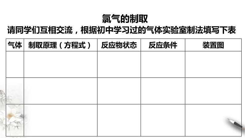 【新教材精创】2.2.2 氯气的实验室制法  氯离子的检验课件（1）-人教版高中化学必修第一册 (共15张PPT)04