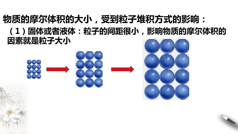 【新教材精创】2.3.2 气体摩尔体积课件（1）-人教版高中化学必修第一册(共23张PPT)08