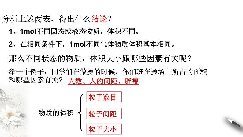 【新教材精创】2.3.2 气体摩尔体积课件（2）-人教版高中化学必修第一册 (共19张PPT)04