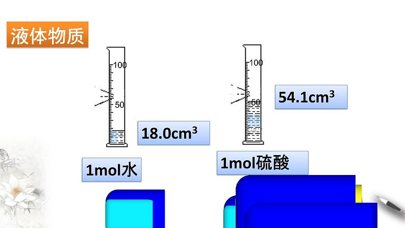 【新教材精创】2.3.2 气体摩尔体积课件（2）-人教版高中化学必修第一册 (共19张PPT)07