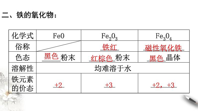 【新教材精创】第三章 复习课件（2）-人教版高中化学必修第一册(共30张PPT)03