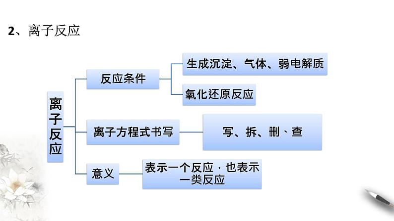 【新教材精创】第一章 复习课件（2）-人教版高中化学必修第一册06