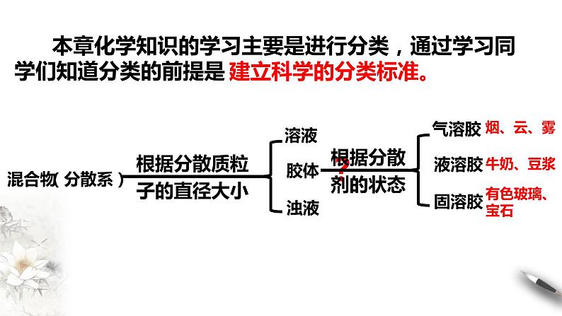 【新教材精创】第一章 复习课件（1）-人教版高中化学必修第一册第5页