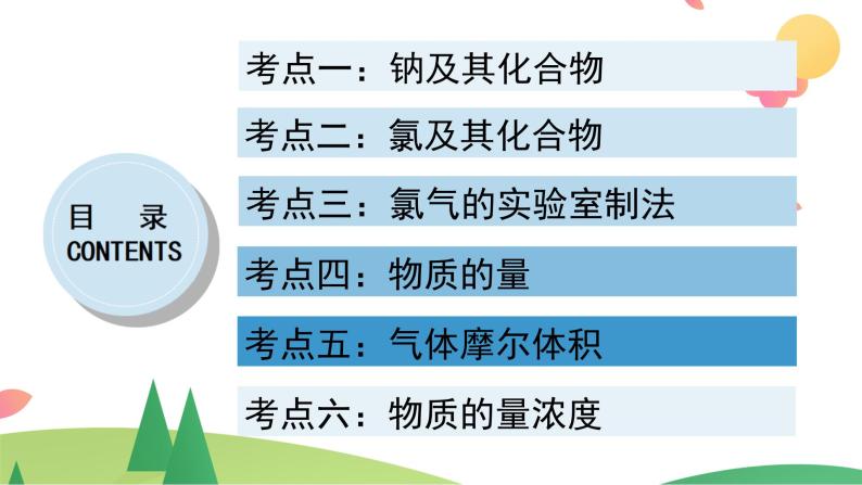 第二章 海水中的重要元素——钠和氯【复习课件】-2020-2021学年高一化学单元复习一遍过（人教版2019必修第一册）03