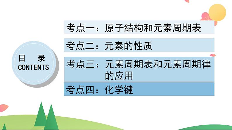 第四章 物质结构  元素周期律【复习课件】-2020-2021学年高一化学单元复习一遍过（人教版2019必修第一册）03