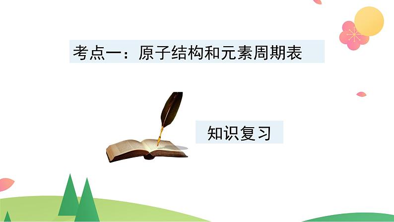 第四章 物质结构  元素周期律【复习课件】-2020-2021学年高一化学单元复习一遍过（人教版2019必修第一册）04