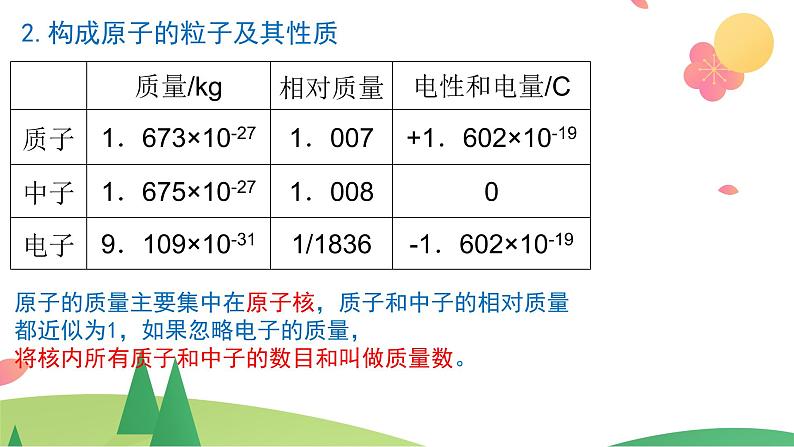 第四章 物质结构  元素周期律【复习课件】-2020-2021学年高一化学单元复习一遍过（人教版2019必修第一册）06