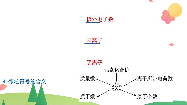 第四章 物质结构  元素周期律【复习课件】-2020-2021学年高一化学单元复习一遍过（人教版2019必修第一册）07