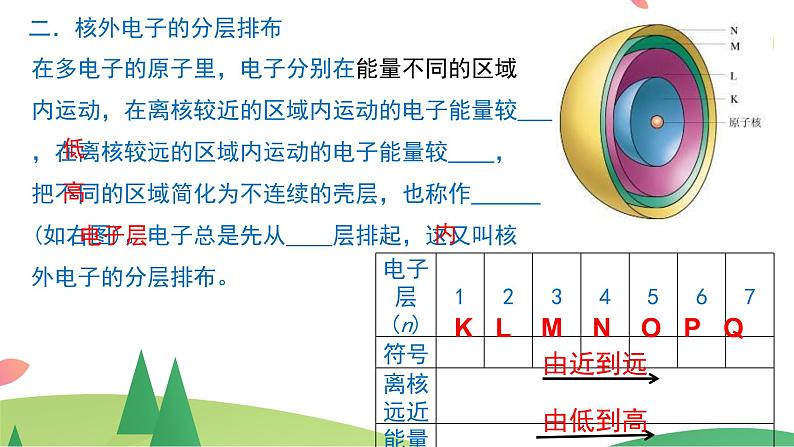 第四章 物质结构  元素周期律【复习课件】-2020-2021学年高一化学单元复习一遍过（人教版2019必修第一册）08