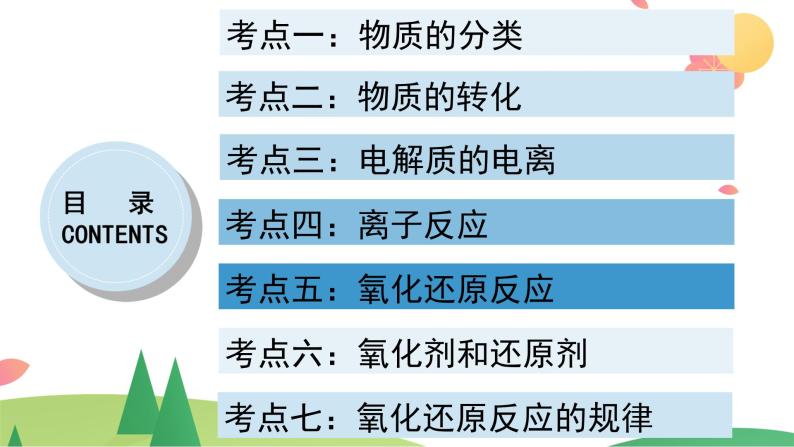 第一章 物质及其变化【复习课件】-2020-2021学年高一化学单元复习一遍过（人教版2019必修第一册）03