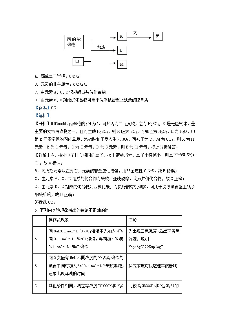 精品解析：山东省济宁市2019届高三下学期第二次模拟考试化学试题（含答案）03