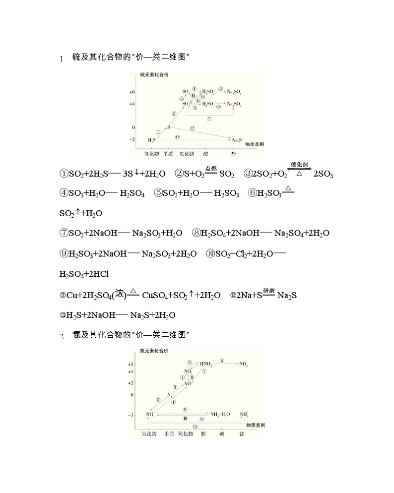 必修2价类二维图转第1页
