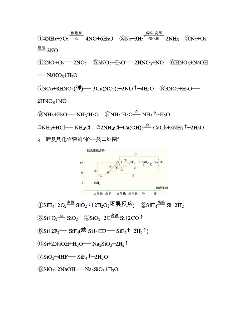 必修2价类二维图转第2页