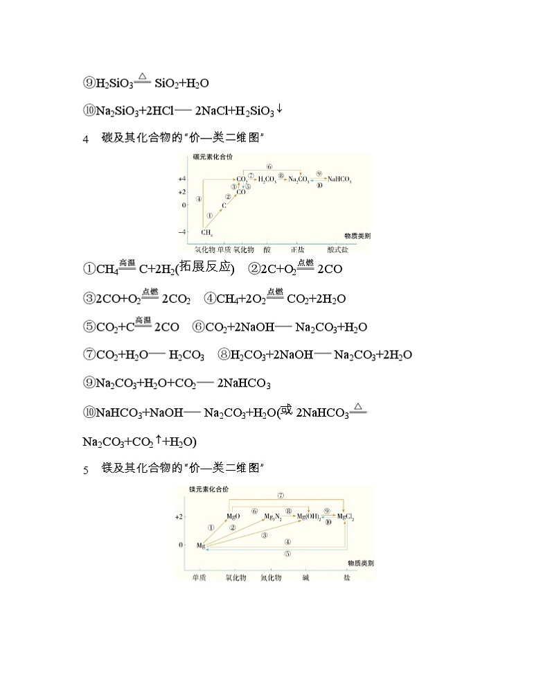 必修2价类二维图转第3页