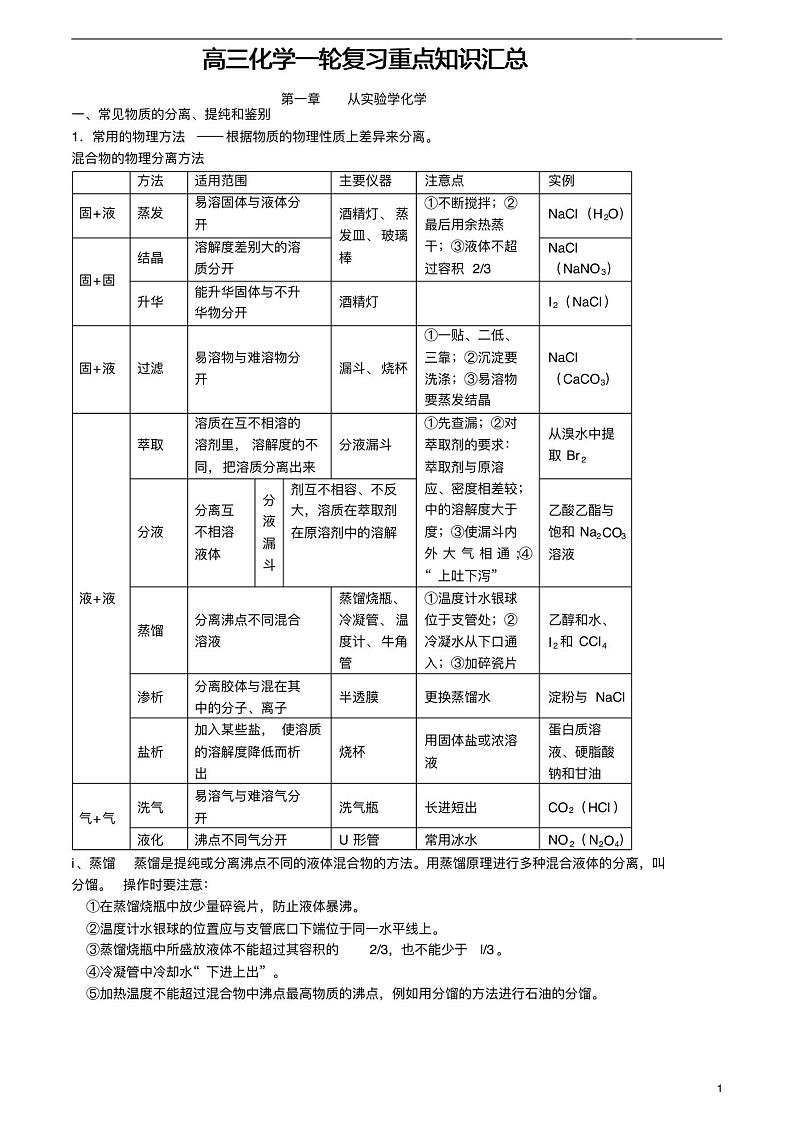高三化学一轮复习重点知识汇总学案第1页
