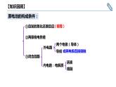 4.1.1原电池的工作原理课件PPT