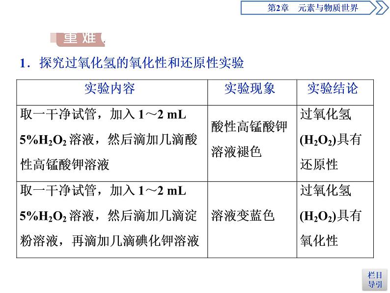 1-3.3氧化还原反应的应用课件PPT第6页