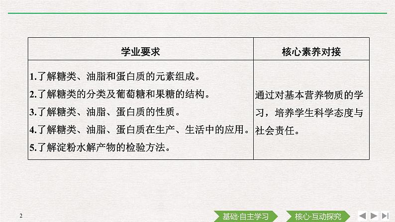 第七章  第四节　基本营养物质（导学案+课件）02