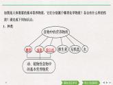 第七章  第四节　基本营养物质（导学案+课件）