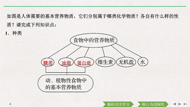 第七章  第四节　基本营养物质（导学案+课件）04