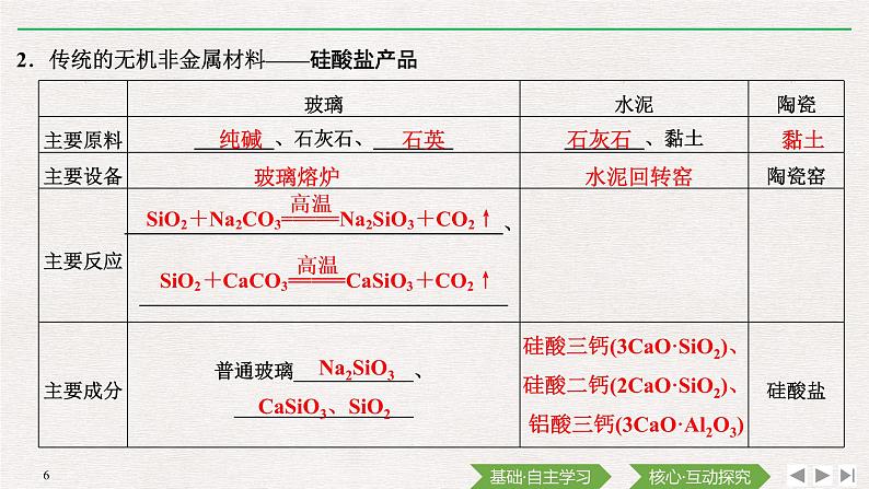 第三节 无机非金属材料第6页