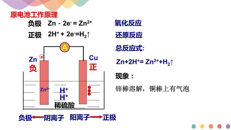 4.1.1 原电池的工作原理（课件）-2020-2021学年上学期高二化学同步精品课堂(新教材人教版选择性必修1)（共37页PPT）05