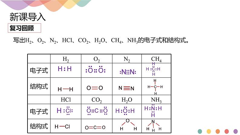 2.3.1共价键的极性-课件-2020-2021学年下学期高二化学同步精品课堂(新教材人教版选择性必修2)（共21张PPT）02