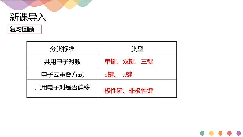 2.3.1共价键的极性-课件-2020-2021学年下学期高二化学同步精品课堂(新教材人教版选择性必修2)（共21张PPT）03