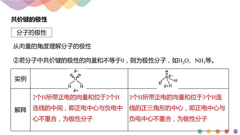 2.3.1共价键的极性-课件-2020-2021学年下学期高二化学同步精品课堂(新教材人教版选择性必修2)（共21张PPT）08