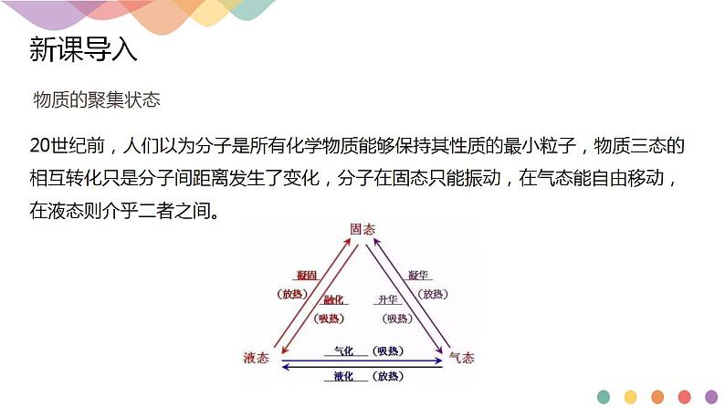 3.1物质的聚集状态与晶体的常识-课件-2020-2021学年下学期高二化学同步精品课堂(新教材人教版选择性必修2)共21张PPT02