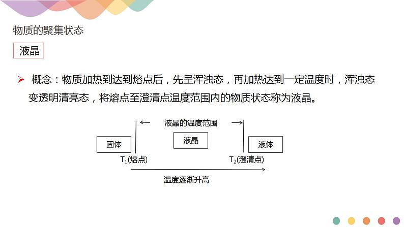 3.1物质的聚集状态与晶体的常识-课件-2020-2021学年下学期高二化学同步精品课堂(新教材人教版选择性必修2)共21张PPT第5页